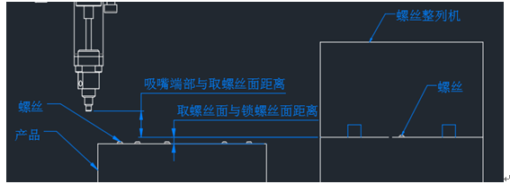 孔距调整示意图